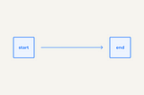 Understanding animation based on the burger icon CSS example