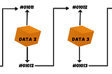 Blockchain and Web3