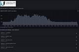 SOCFortress Integrations — Ubiquiti Networks