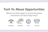 Reflections: Tech vs Abuse Fund Design