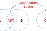 The Art of Feature Naming — Four Survival Tips