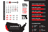 School shooting statistics from the Violence Project. https://www.theviolenceproject.org/wp-content/uploads/2021/07/SchoolMassShooters-revised.png