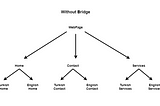 7-) Bridge Design Pattern