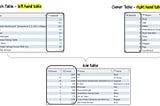 SQL for Data Analytics — Joins