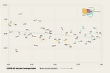 Scatterplot chart showing how states with more barriers to the COVID-19 vaccine also do fewer “vaccine” searches