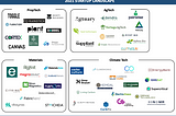 The 2021 Climate Change Startup Landscape