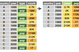 People Analytics Part 02