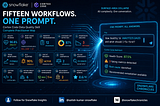 Fifteen DMF Workflows, Zero Raw Queries: How Cortex Code Rewires Data Quality Investigation