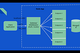 Building, Containerize and Deploying Node.Js APIs into AWS Part-I