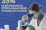 International Day of Women and Girls in Science: Why we must accelerate action