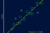 Correlation in Isobaric Labeling Proteomics