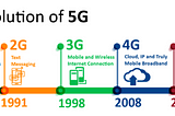 New Network Technology = New World ?