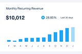 What I learned from reaching $10k MRR with my indie product
