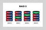 RAID-5-Array