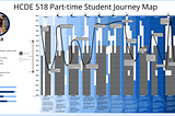 3 Months of Grad School — a Journey Map