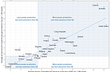 Greenhouse gas emissions and combustible fuel electricity production in New Zealand and other OECD…