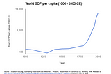 Capitalism