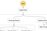 AWS Step Function Tips and Tricks