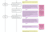 A brief history of the bulldozer
