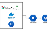 Get Started with Airflow + Google Cloud Platform + Docker