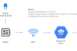 How to send ESP32 telemetry to Google Cloud IoT Core