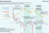 Japan: Almost a Normal Economy