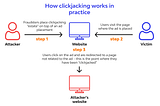 How to check the Clickjacking Vulnerability for a web-application