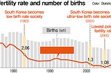 Pro-Natalist Policies in South Korea: Why Aren’t They Working?