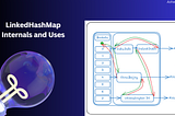 Obvious Internals of Ordered Maps