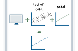 Machine Learning explained!