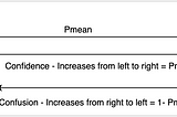 Measuring LLM Confusion