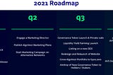 AlgoVest 2021 Roadmap