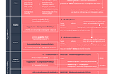 BTC locking and unlocking scripts Cheatsheet