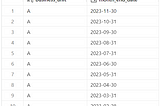 DataFrame displayed showing cross joined DataFrame with one row per business unit per month end date.