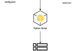 Generate Sample CSV Files for Data Pipelines Testing