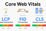 Google’s New Ranking Factor: “Core Web Vitals”