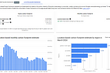 Google Cloud Sustainability: Part 2 — Measuring Your Cloud Footprint
