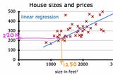 The math behind Linear Regression with Python code