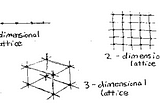 Pólya’s Random Walks