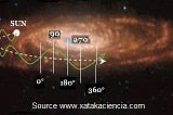 Scope of creating a new branch of science
