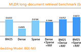 Multi-way retrieval evaluations based on the Infinity database