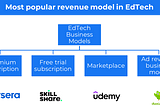 EdTech business model