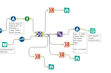 Alteryx to Spark Converter Tool