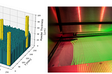 Phase3D Releases True Layer Thickness Measurement for a Prominent Aerospace Company
