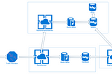 System design : pastebin.com