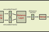 Siamese NN Recipes with Keras