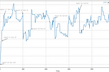 Bonding curve simulation using Incentivai