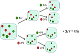 Conditional Probability