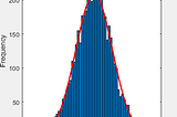 A histogram presenting an approximately normal distribution