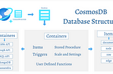 Partitioning in Azure CosmosDB